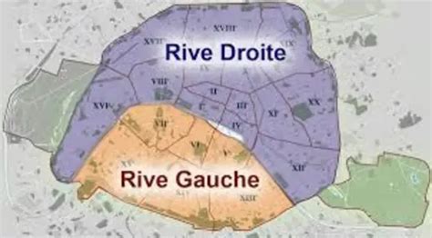 rive gauche droite trui